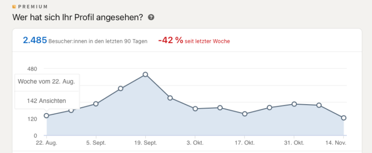 LinkedIn Profilansichten 768x317 1