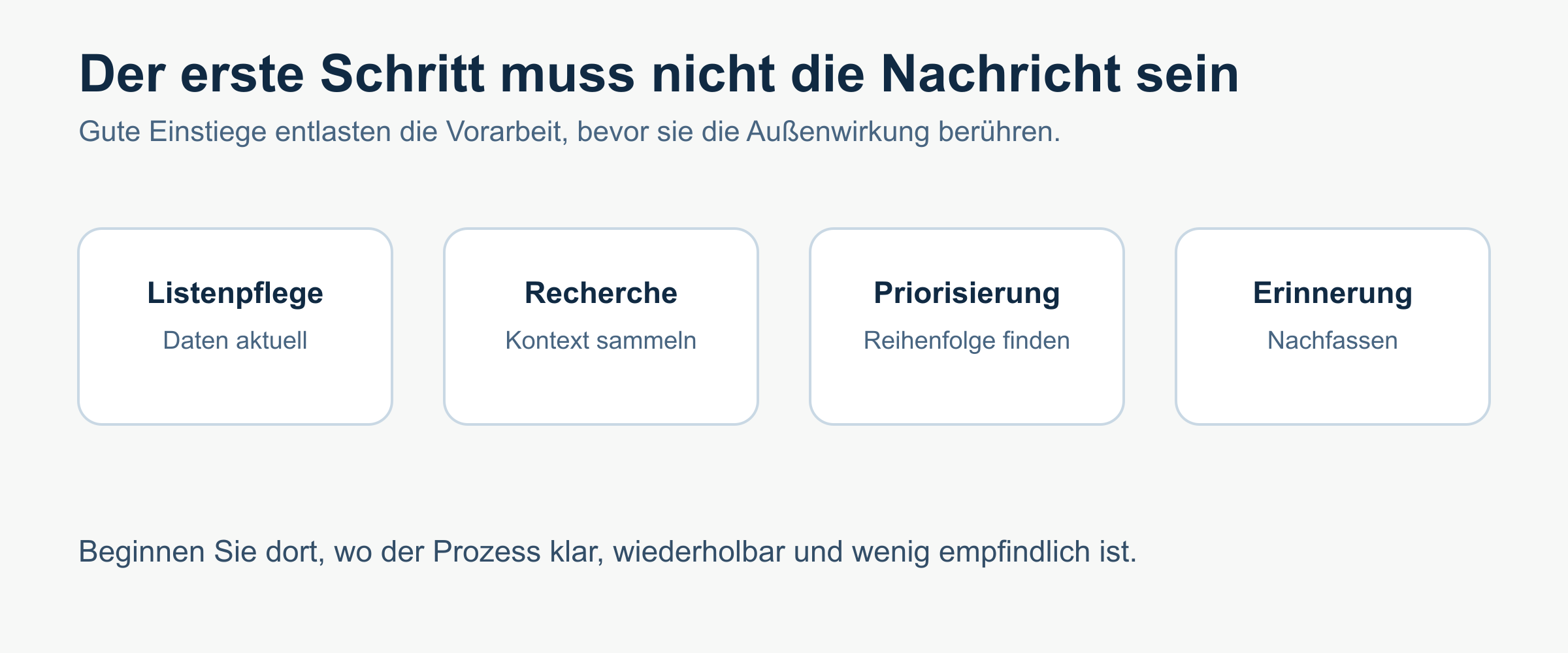 Geeignete Einstiegsschritte für eine Teilautomatisierung.