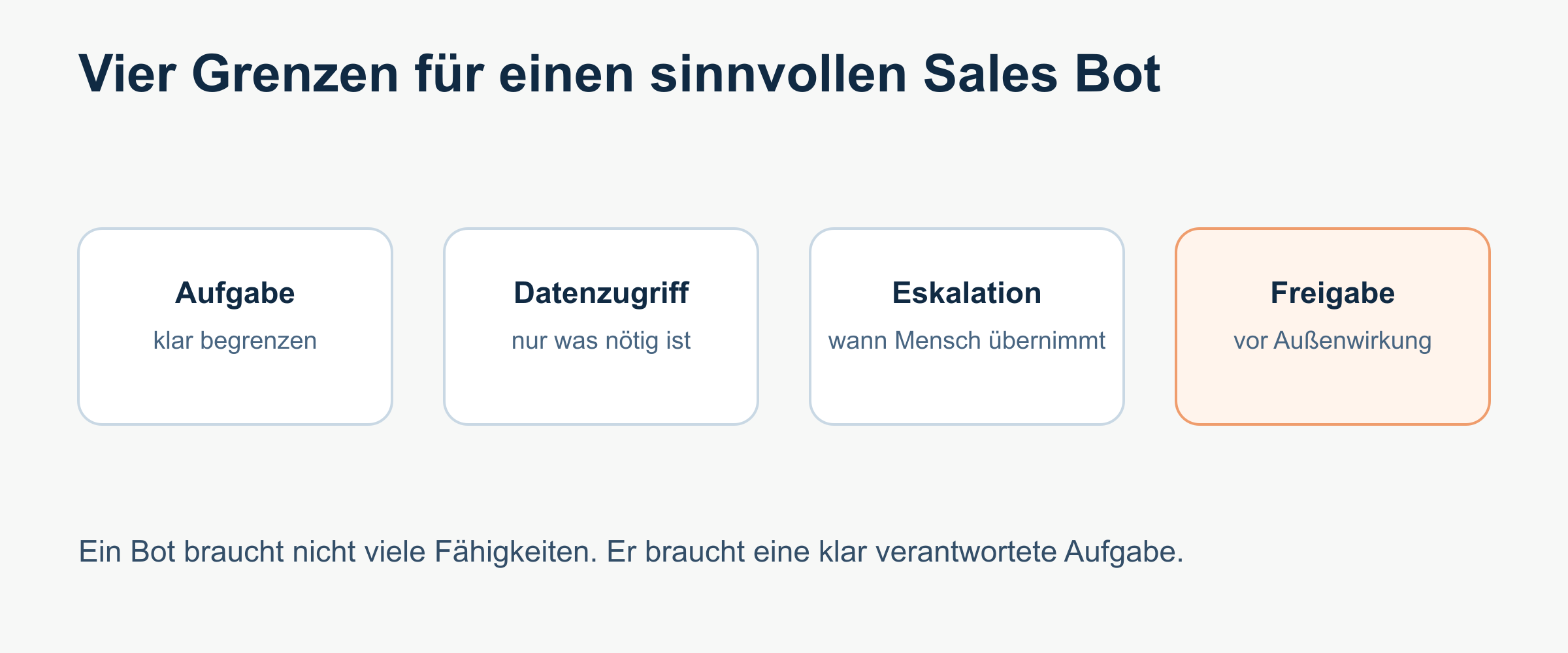 Vier Grenzen, die ein Sales Bot nicht überschreiten sollte.