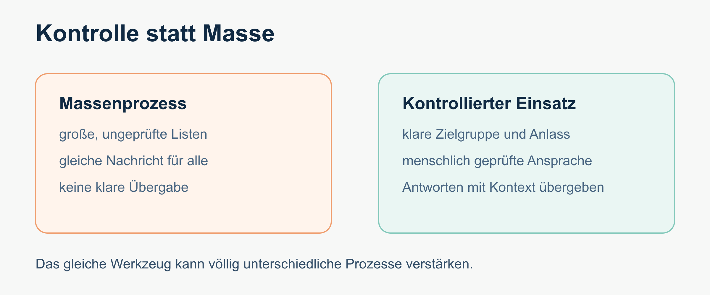 Kontrolle statt Masse: Automatisierung braucht einen klaren Rahmen.
