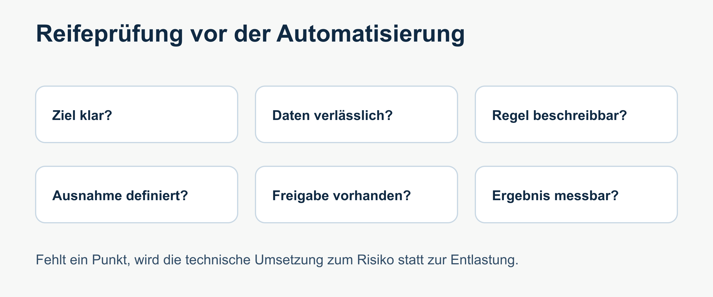 Reifeprüfung vor dem Ausbau der Automatisierung.