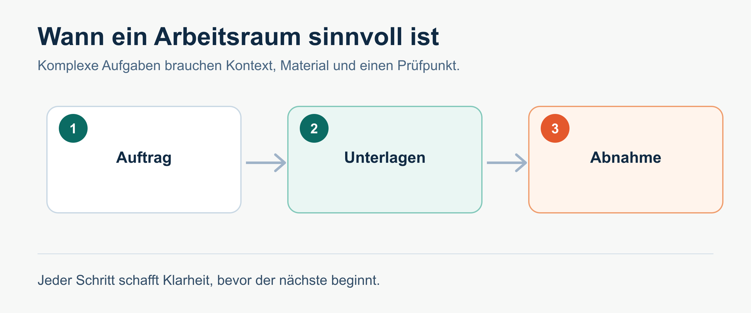 Ein Entscheidungsrahmen für den passenden Einsatz.