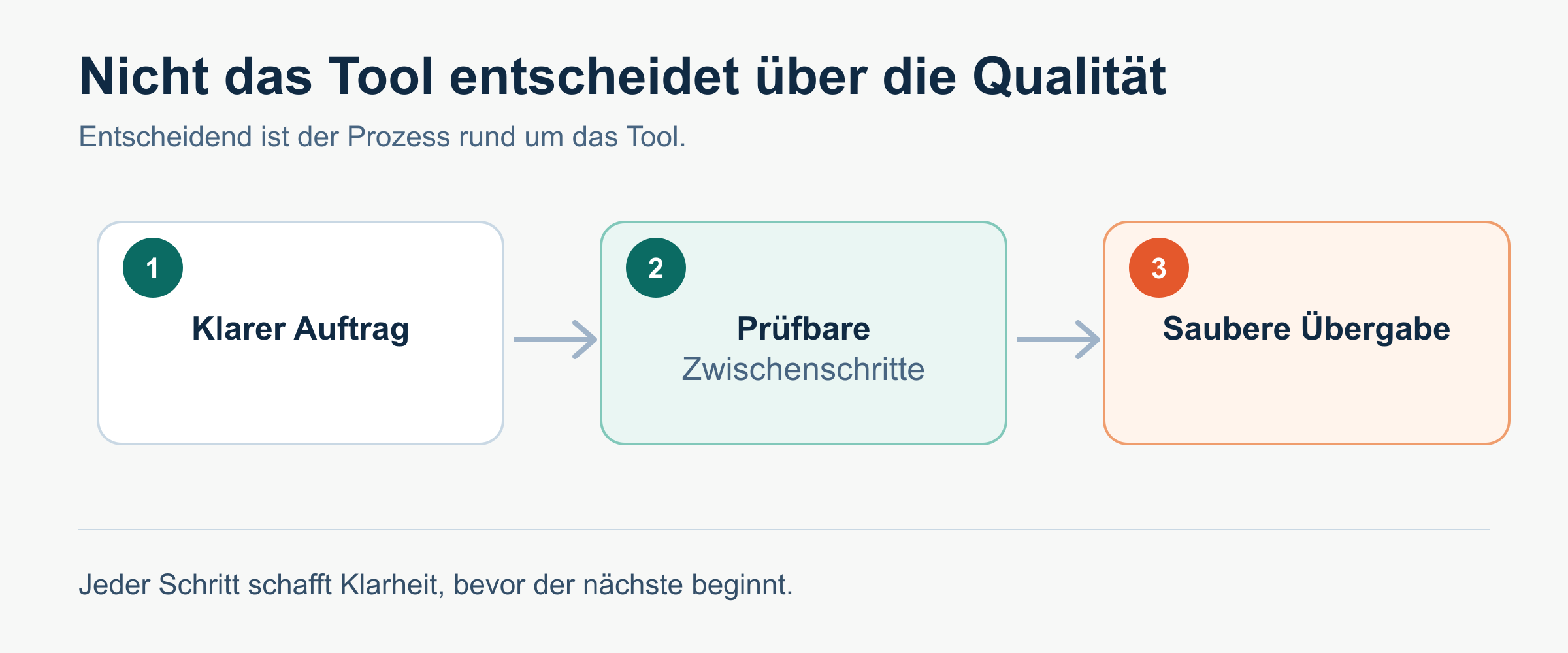 Ein klarer Vergleich für die passende Umsetzung.