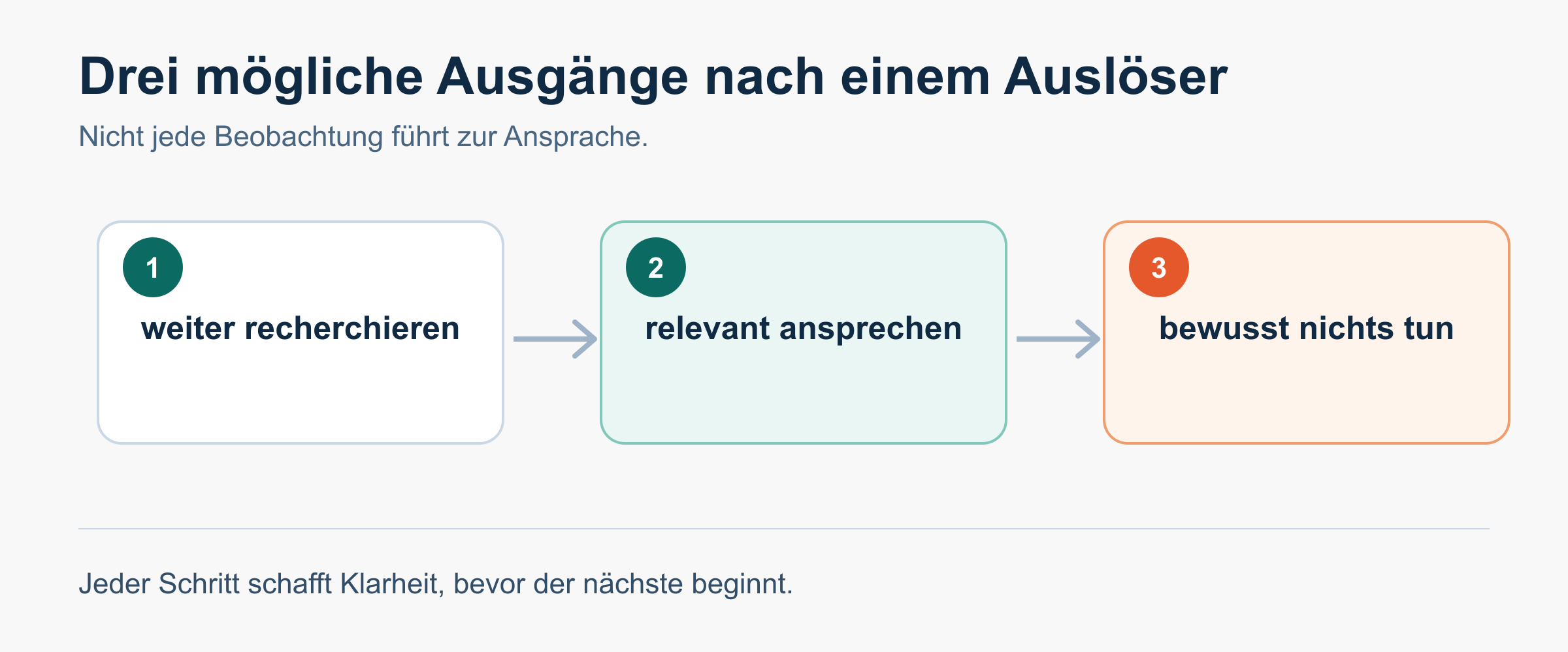 Relevanz entsteht aus dem Kontext – nicht aus einem abstrakten Kaufsignal.